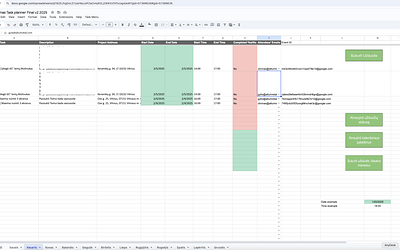Zillion Consulting sukūrė darbuotojų darbo planavimo įrankį Google Task Planner